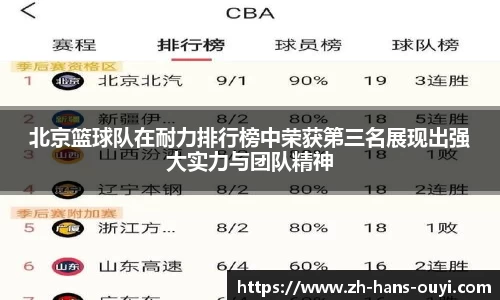 北京篮球队在耐力排行榜中荣获第三名展现出强大实力与团队精神